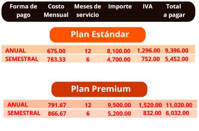 planes premium oficinas virtuales